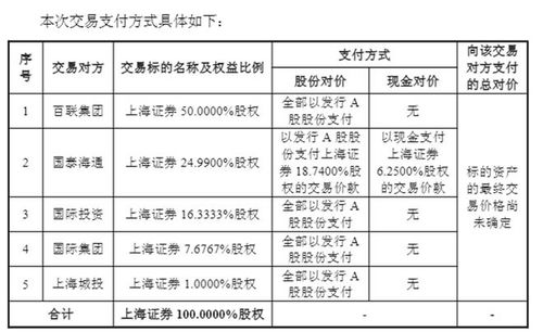 东方证券合并上海证券预案出炉，复牌涨超2% 财富管理与资管深度协同布局新篇章