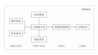穿透业绩增长与金融科技外衣 用新框架审视助贷业务的委托本质