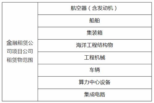 金融租赁新航标 从分类清单看行业高质量发展路径